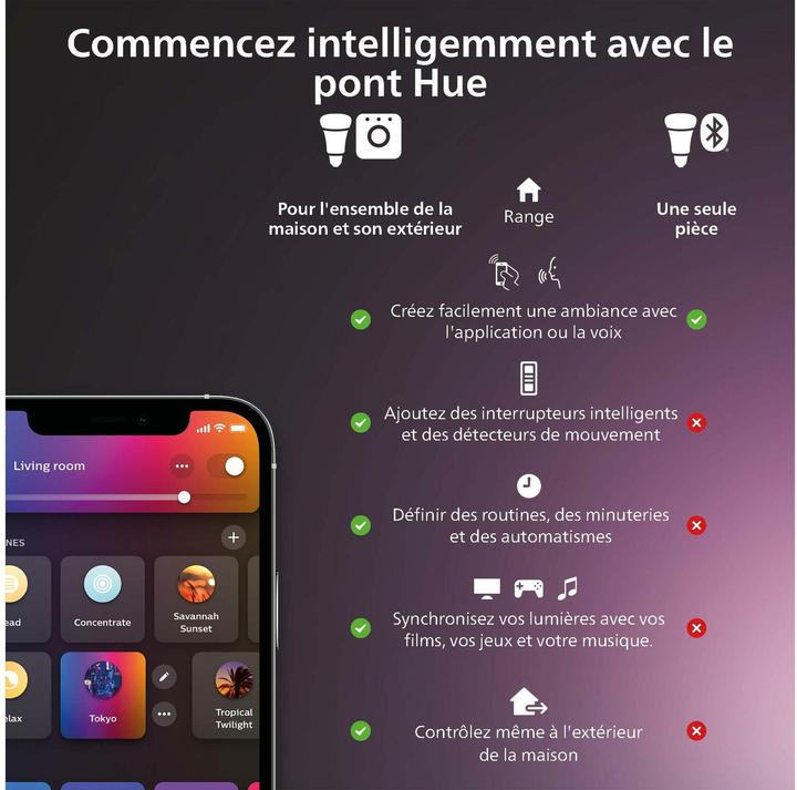 Produktbild Philips Hue White & Color Ambiance Centura (400 lm, GU10)