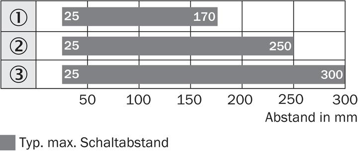Actual product image Sick Diffuse reflection light scanner
