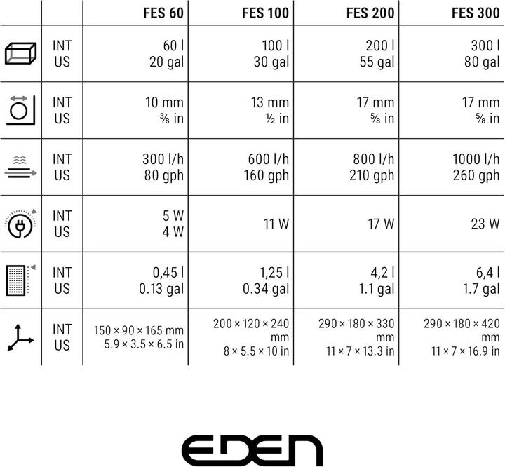 Produktbild Eden WaterParadise 94073 FES 300 Aquarium-Aussenfilter (300 l, Aussenfilter, Süsswasser)