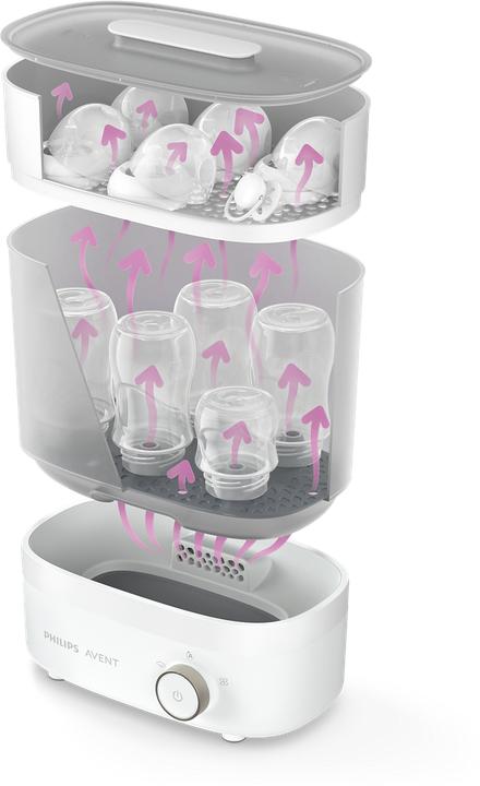 Image du produit Philips Avent Sterilisator