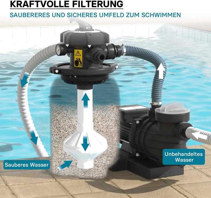 Produktbild Wiltec Sandfilteranlage 250W 14l Filtertank 10000l/h Pool Pumpe Filterpumpe