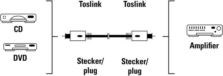 Produktbild Thomson Audio-Lichtleiter-Kabel 3.0 m (3 m, Optisch)