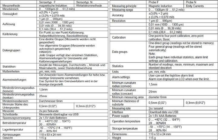 Nutritional values and ingredients Peaktech 5220 - Coating thickness gauge (P 5220) (Coating thickness gauge)