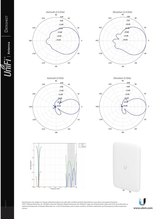 Actual product image Ubiquiti Antenna Dual Band Unifi (5G)