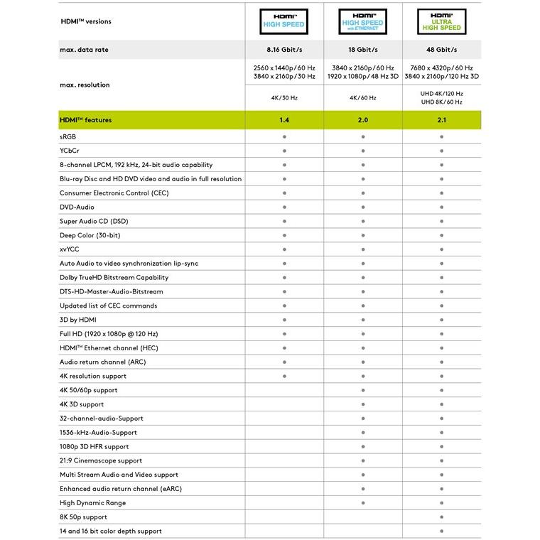 Thumbnail - Goobay HDMI – HDMI (15 m, HDMI), Video Kabel