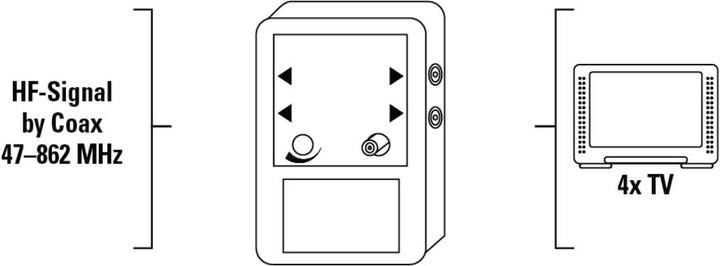 Actual product image Hama Distribution amplifier 4-fold (Amplifier)