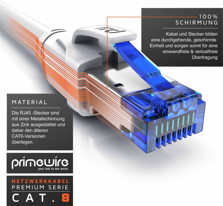 Actual product image Primewire CAT 8.1 Network Cable 40 Gbits - LAN Cable Patch Cable - CAT 8 Gigabit Ethernet Cable - RJ45 Plug (S/FTP, CAT8.1, 0.50 m)