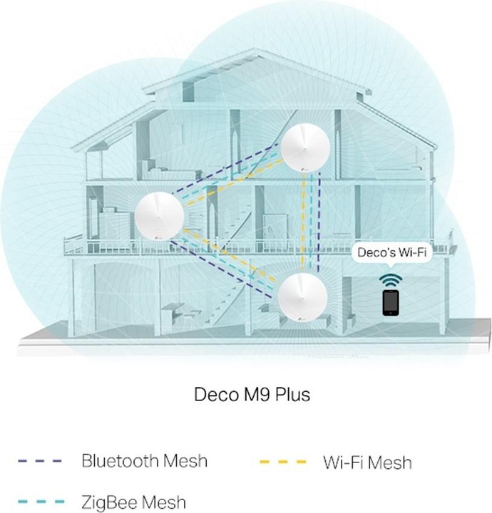 Productafbeelding TP-Link Deco M9 Plus Triband WLAN Mesh 1er Set (AC2200)