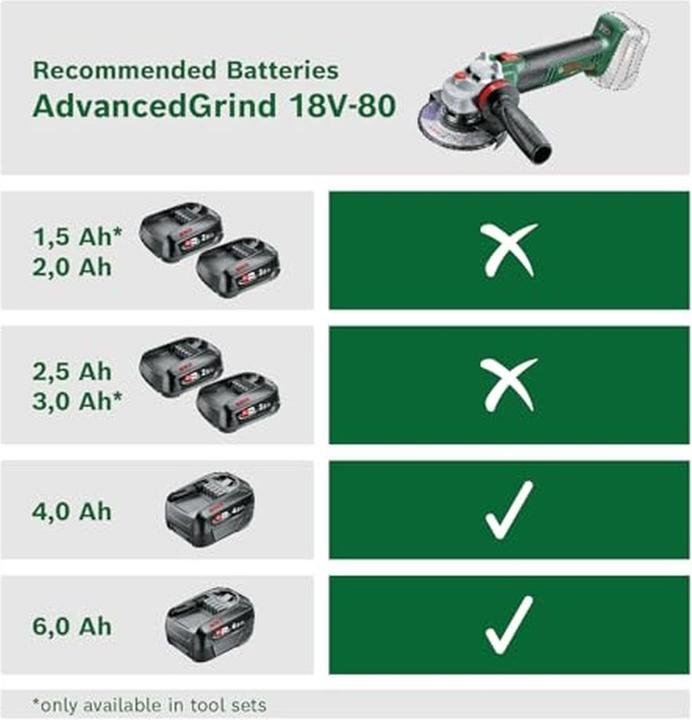 Produktbild Bosch Home & Garden AdvancedGrind 18V-80 (125 mm)