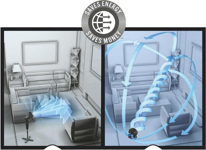 Actual product image Vornado 573 (64 dB)