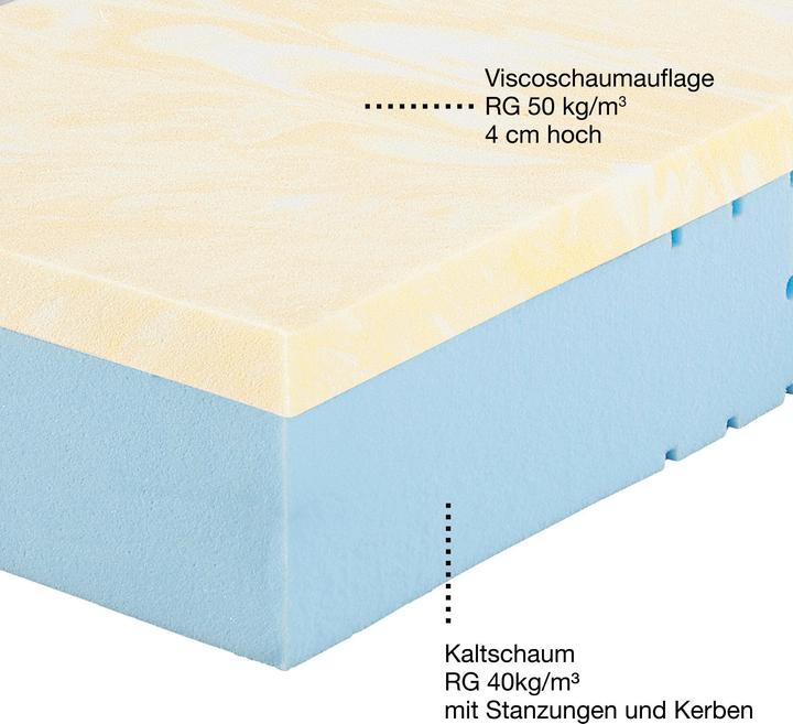 Actual product image Erwin Müller Bregenz (100 x 200 cm)