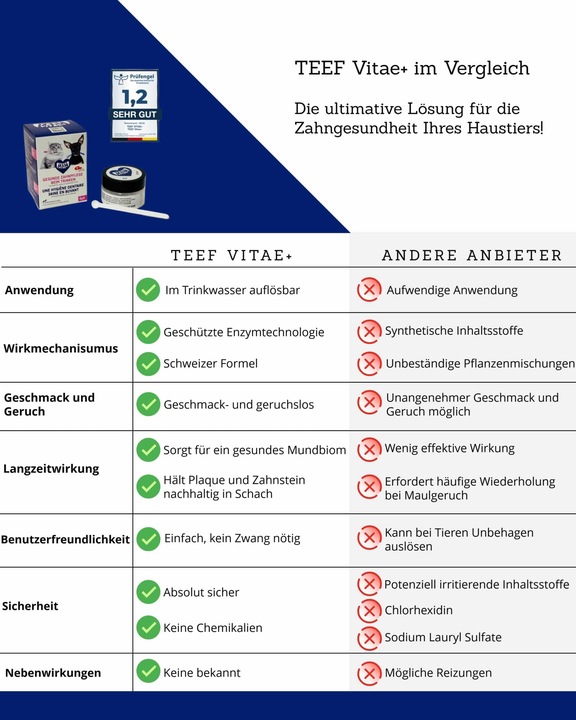 Image du produit Teef Vitae+ Soins dentaires (Chien, Chat)