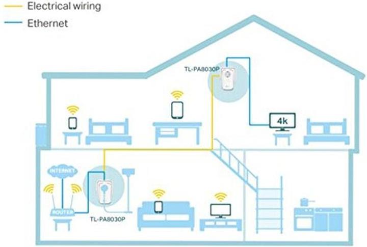 Produktbild TP-Link TL-PA8030P Kit (1200 Mbit/s)