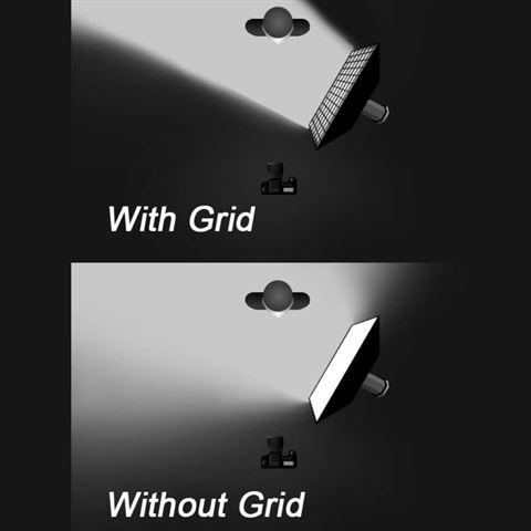 Actual product image Falcon Eyes Softbox + Honeycombs RX-48SBHC III for LED RX-48TDX III (Various)