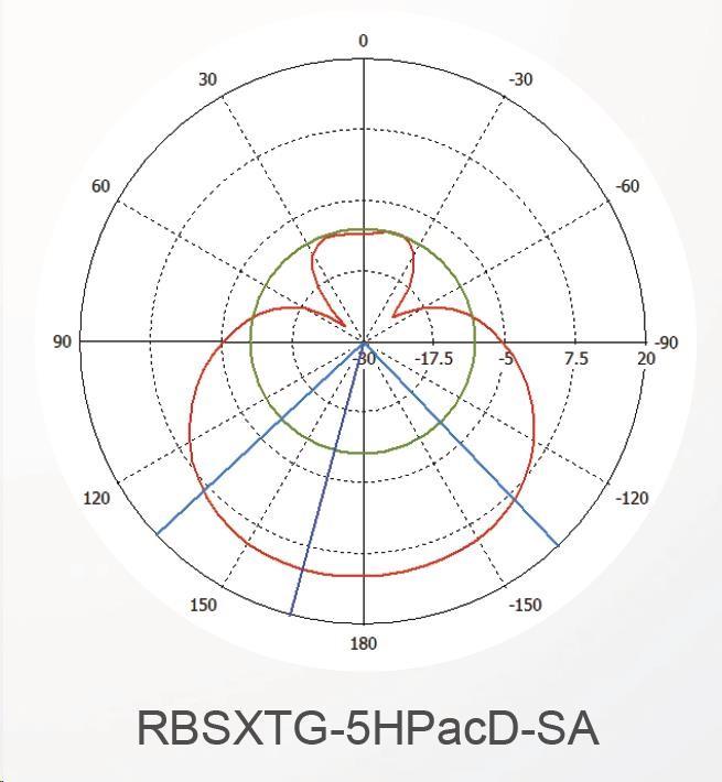 Immagine prodotto MikroTik SXT SA5 ac (867 Mbit/s)