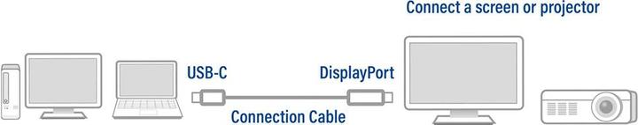 Produktbild ACT USB Typ C — DisplayPort (1.80 m, DisplayPort, 1.2)