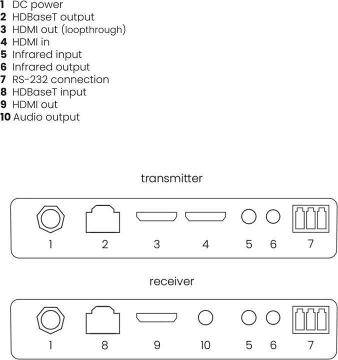 Immagine prodotto Marmitek Megaview 251 PRO (0.02 m)