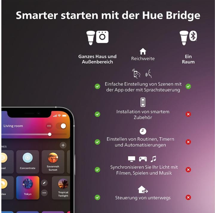 Immagine prodotto Philips Hue Adore BT (350 lm, GU10)