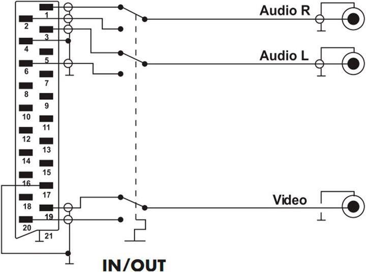 Actual product image Schwaiger Adapter cable (2 m, Scart, Cinch)