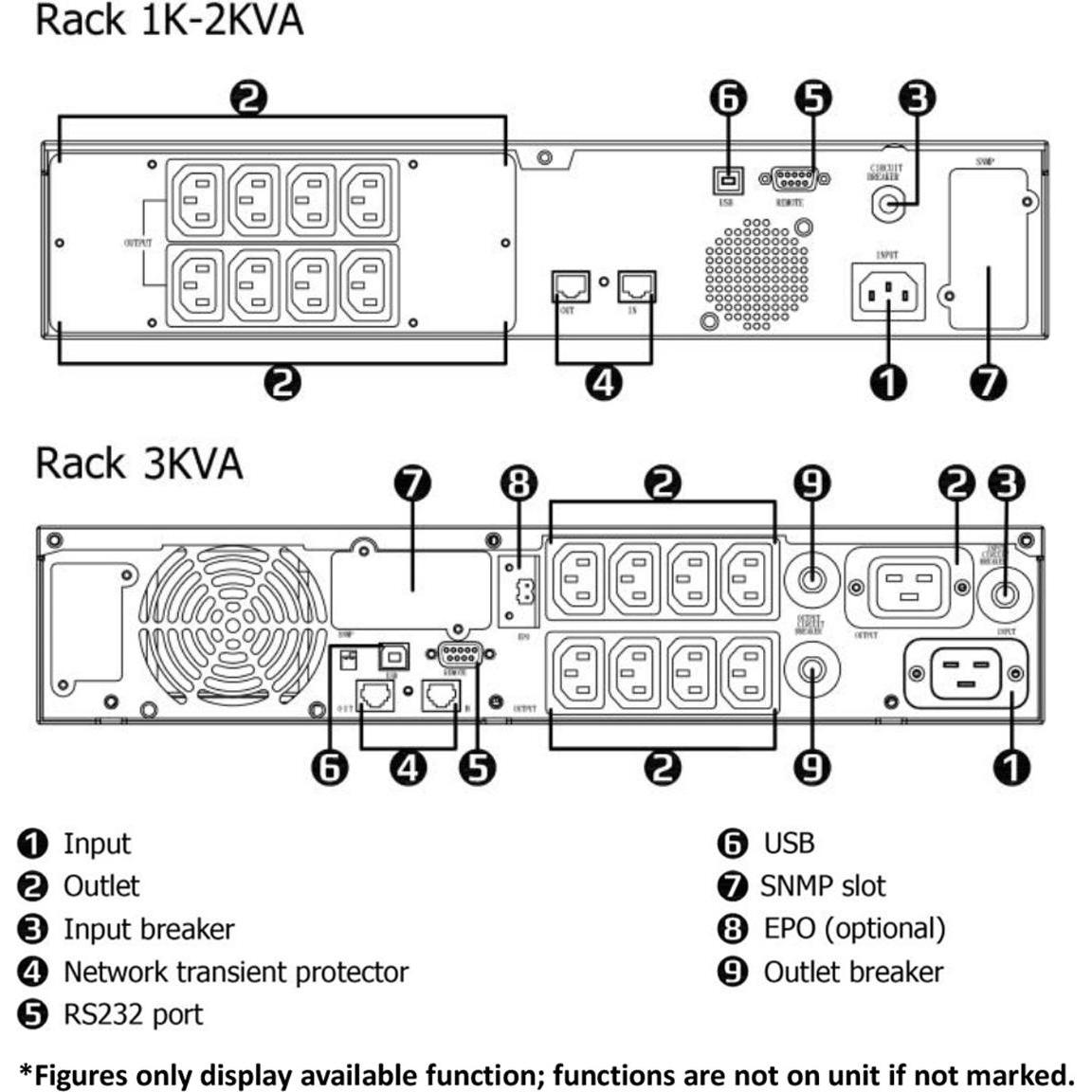 Thumbnail - Roline LineSecure III 1000 Rackmount - Line-Interactive USV - (Offline-) USV (1000 VA, 800 W, Line-Interaktiv USV), USV