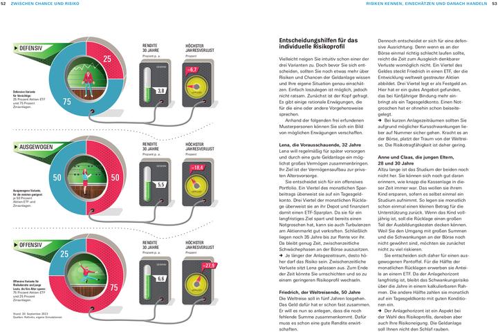 Image du produit Das Geldanlage-Set (Allemand, Wolfgang Mulke, 2024)