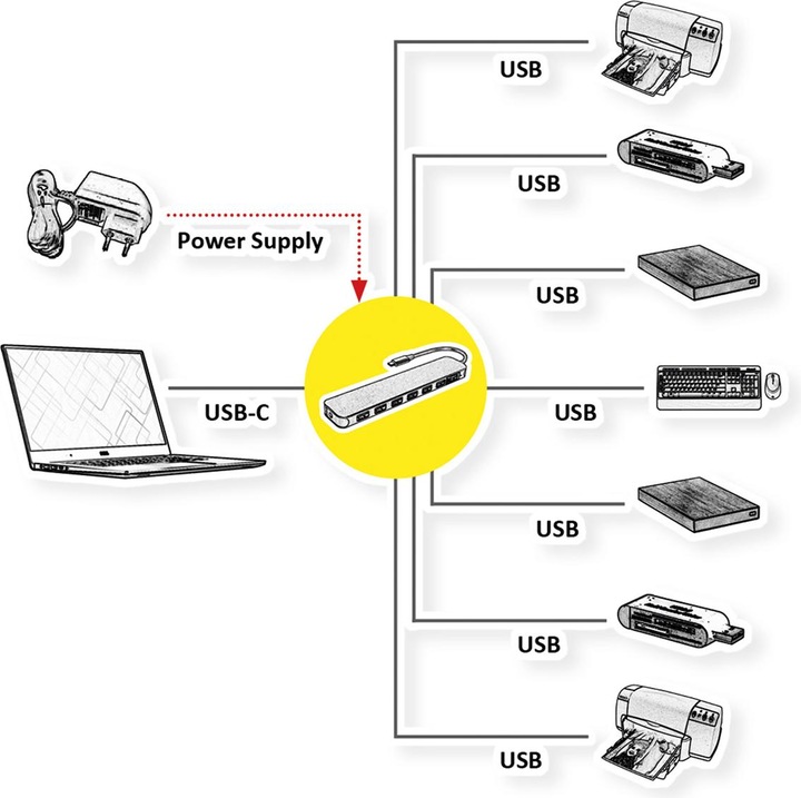 Produktbild Value USB 3.2 Hub (USB-C, 7 Ports)