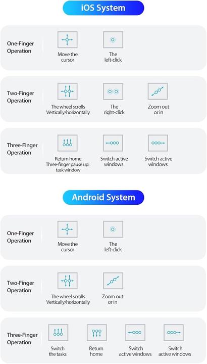 Image du produit Dux Ducis Étui pour clavier de la série DK (US, Apple iPad Air 2020, Apple iPad Pro 11 2020)
