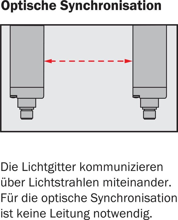Produktbild Sick AutomatisierungLichtgitter