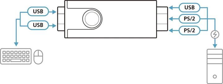 Actual product image Aten PS/2-USB Converter