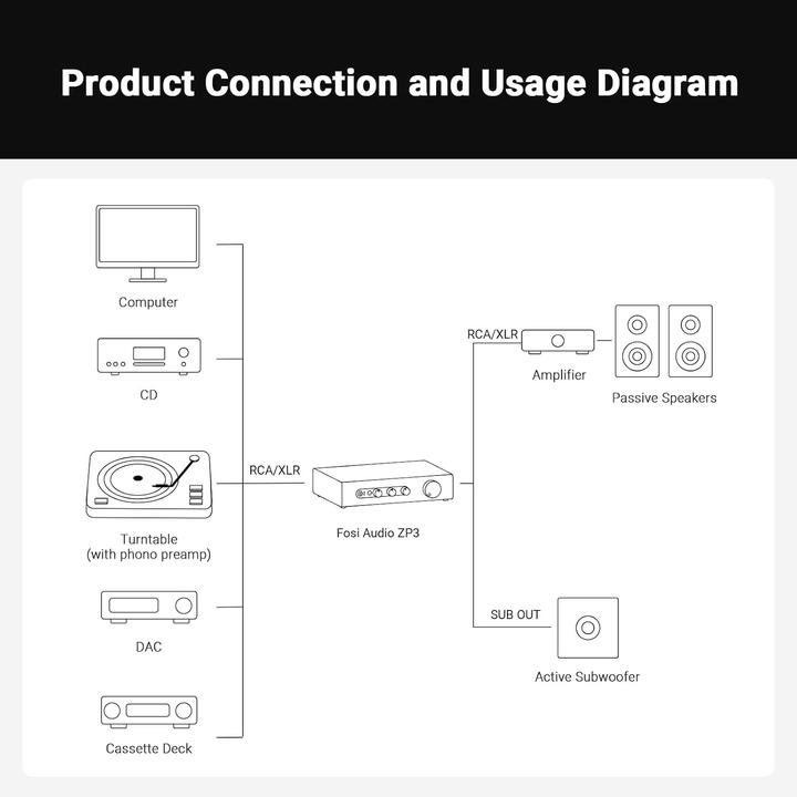 Immagine prodotto Fosi Audio ZP3, 2.0 Kanal Vorverstärker (Pre- & Power Amplifier combinazione)