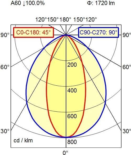 Produktbild Waldmann Maschinenleuchte (1720 lm)