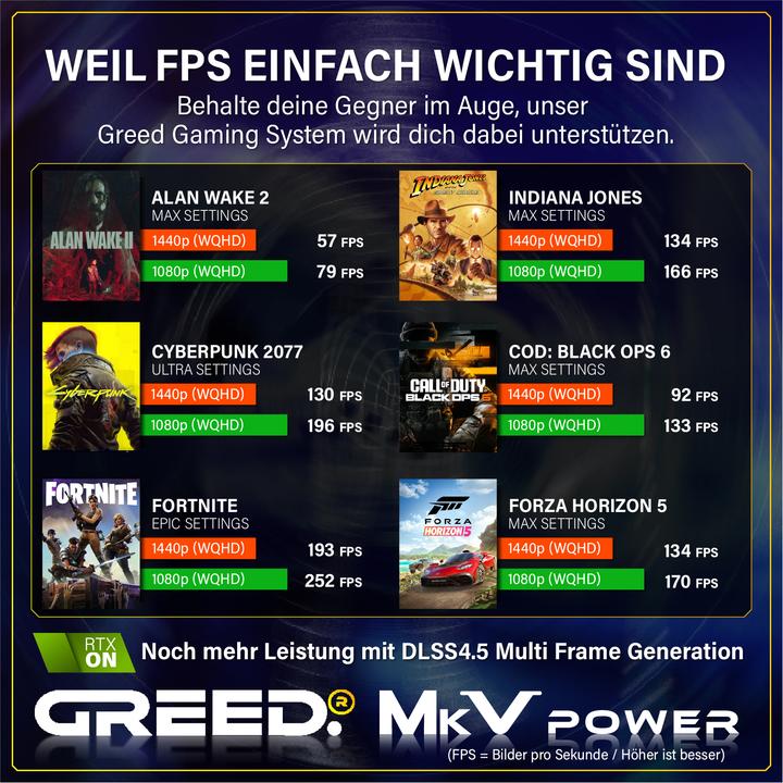 Produktbild Greed MK5 INTEL POWER - Gaming PC - RTX 5070 Ti & DDR5 (1000 GB, 32 GB, Intel Core i9-12900KF, GeForce RTX 5070 Ti)