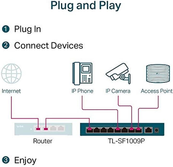 Produktbild TP-Link TL-SF1009P (9 Ports)