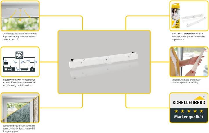 Immagine prodotto Schellenberg Ventilatore per finestre