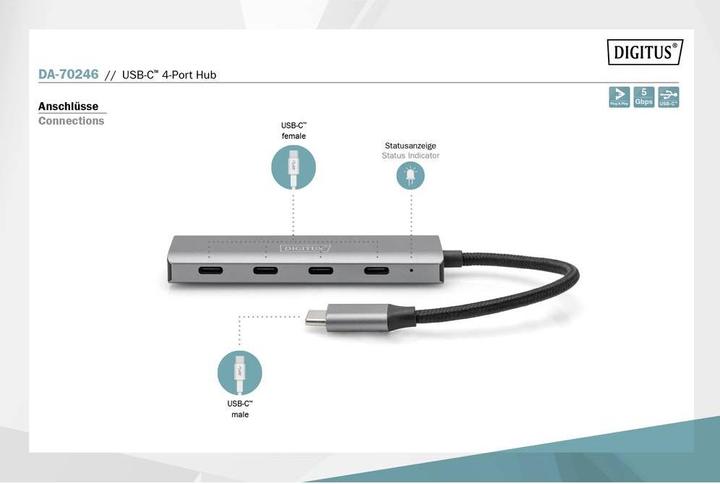 Image du produit Digitus DA-70246 (USB-C, 4 ports)