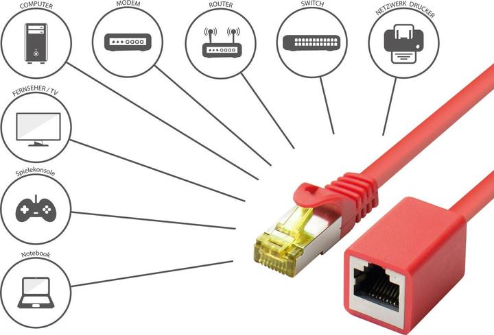 Image du produit Good Connections Rallonge de câble patch RJ45 avec câble brut Cat.7 et protection d'encliquetage (RNS®), S/FTP (S/FTP, CAT7, 2 m)