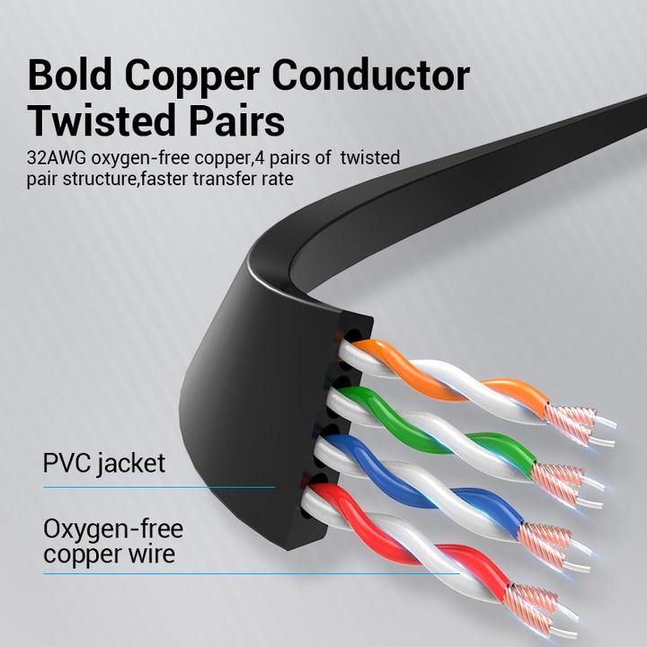 Produktbild Vention Flat UTP Category 6 Network Cable IBJBN 15m Black (CAT6, 15 m)
