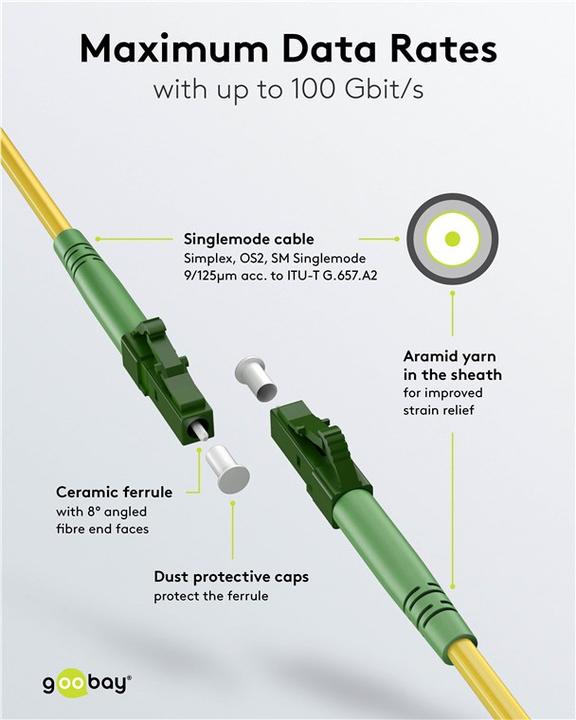 Image du produit Goobay Câble à fibre optique FTTH, monomode OS2 jaune, jaune simplex, 20 m (S/UTP, CAT6, 20 m)