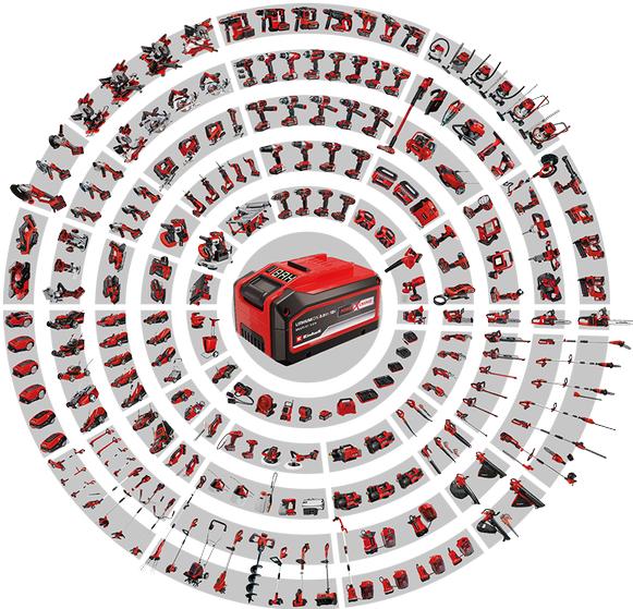 Actual product image Einhell GE-CM 36/33 Li (Rechargeable battery operated)
