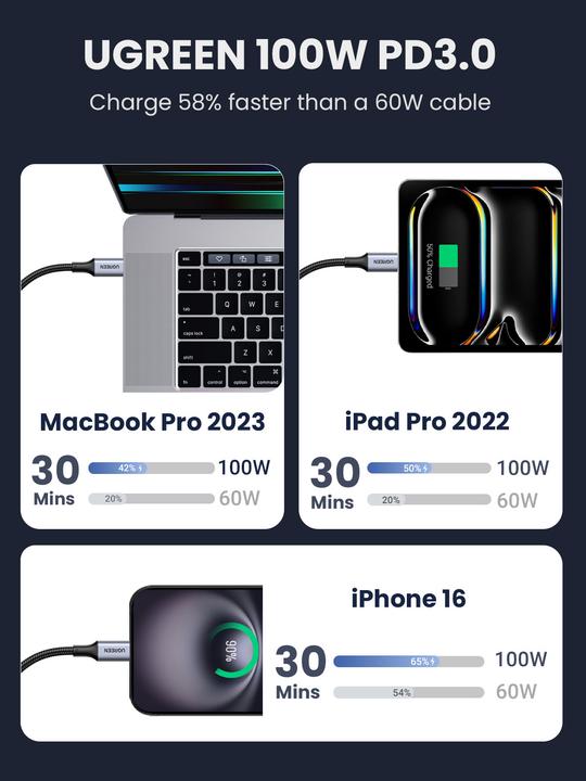 Immagine prodotto Ugreen USB Tipo C - USB Tipo C (1 m, USB 2.0, 100 W)