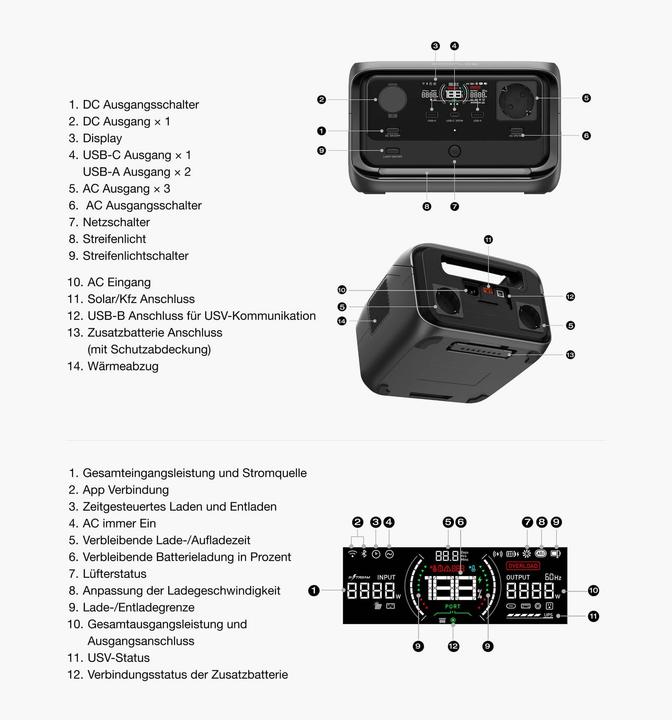 Immagine prodotto EcoFlow POWER STATION RIVER 3 MAX/PLUS WRL 5015601104 (286 Wh, 4.70 kg)