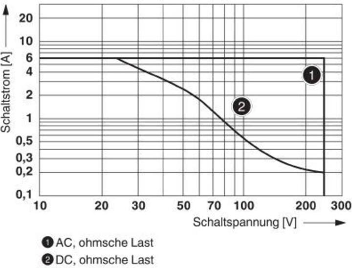 Produktbild Phoenix Einzelrelais REL-IR4/LDP- 60DC/4X21