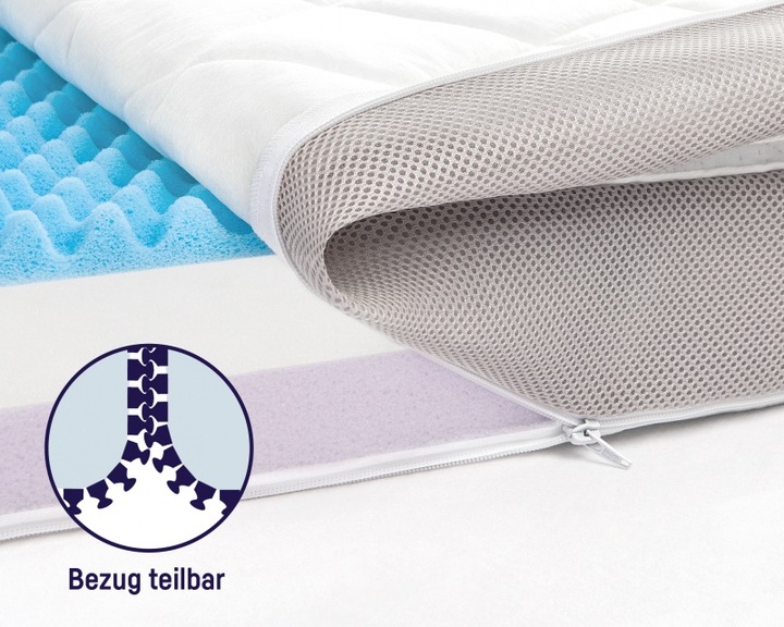Actual product image Julius Zöllner Dr. Lübbe Air Premium (60 x 120 cm)