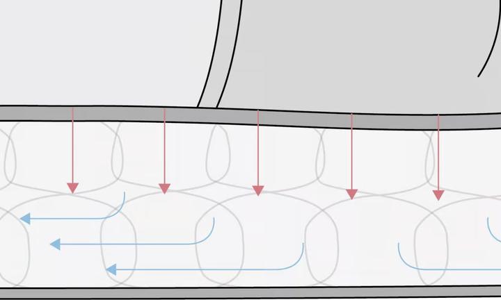 Actual product image bico ClimaFlow mattress topper (180 x 200 cm)