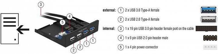 Produktbild Delock USB Hub Front Panel