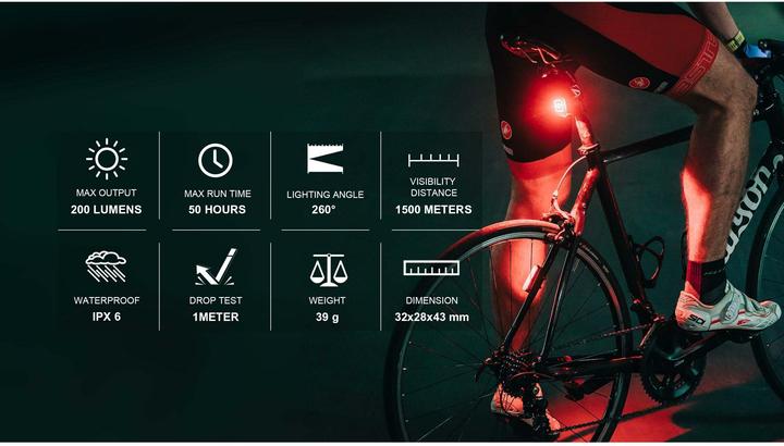 Actual product image Magicshine Seemee 200 (200 lm, 200 lm)