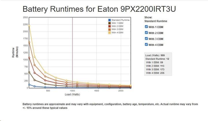 Produktbild Eaton 9PX 2200i (2200 VA, 2200 W, Online-Doppelwandler USV)