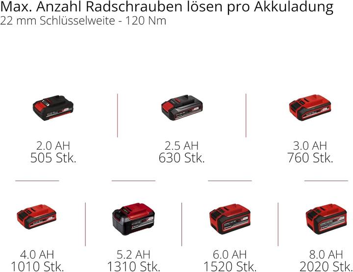 Produktbild Einhell Akku-Schlagschrauber TE-CW 18 Li BL