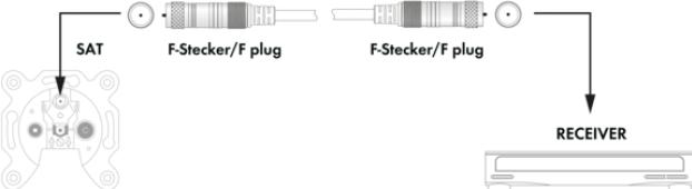 Produktbild Schwaiger SAT Anschlusskabel (110 dB, SAT Kabel)