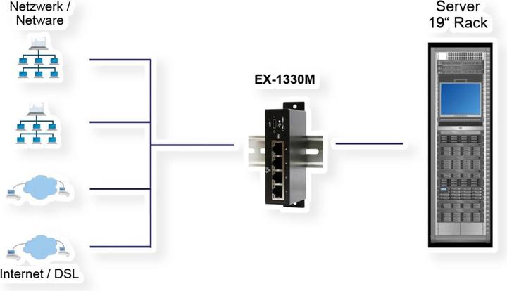 Productafbeelding Exsys EX-1330M, 4x Ethernet USB 3.0/3.1 (USB 3.0, RJ45 (4x))